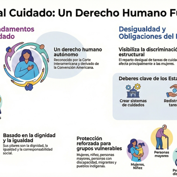 DERECHO AL CUIDADO – Opinión Consultiva 31/25