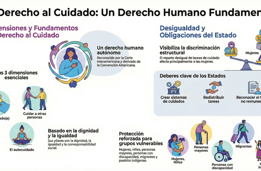 DERECHO AL CUIDADO – Opinión Consultiva 31/25